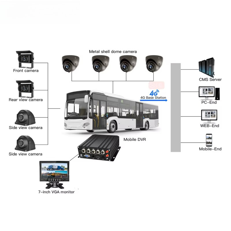실시간 보기 추적 8CH 4G HDD DVR 10.1인 - Mobile & Tablet Accessories 리뷰 및 가격