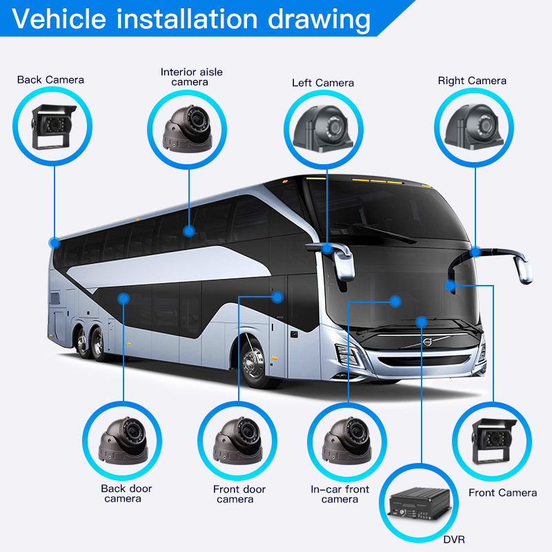 실시간 보기 추적 8CH 4G HDD DVR 10.1인 - Mobile & Tablet Accessories 리뷰 및 가격